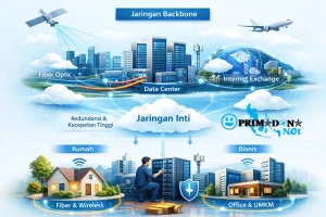 Jaringan ISP Terbaik PRIMADONA Net