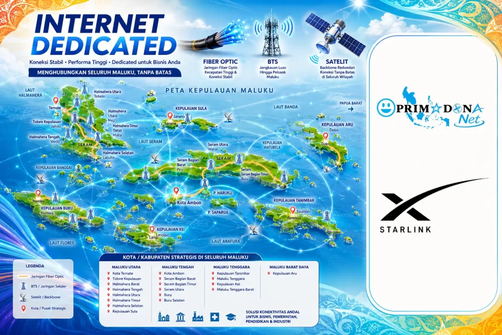 layanan internet dedicated Ambon dari ISP Ambon (provider internet Ambon) Jaringan PRIMADONA Net
