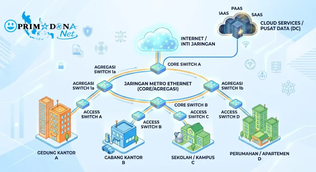 tarif Metro E PRIMADONA Net
