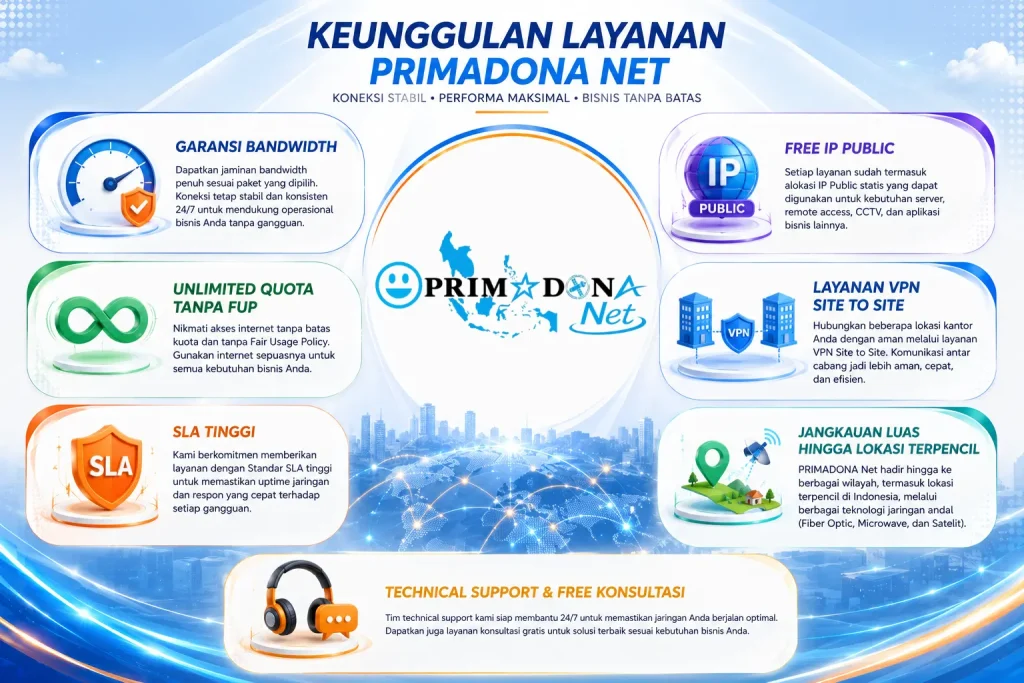 keunggulan layanan PRIMADONA Net